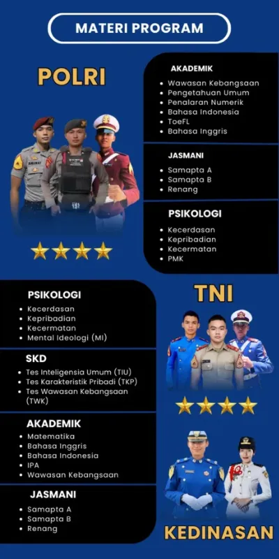 Materi Pembelajaran Bimbel Makala